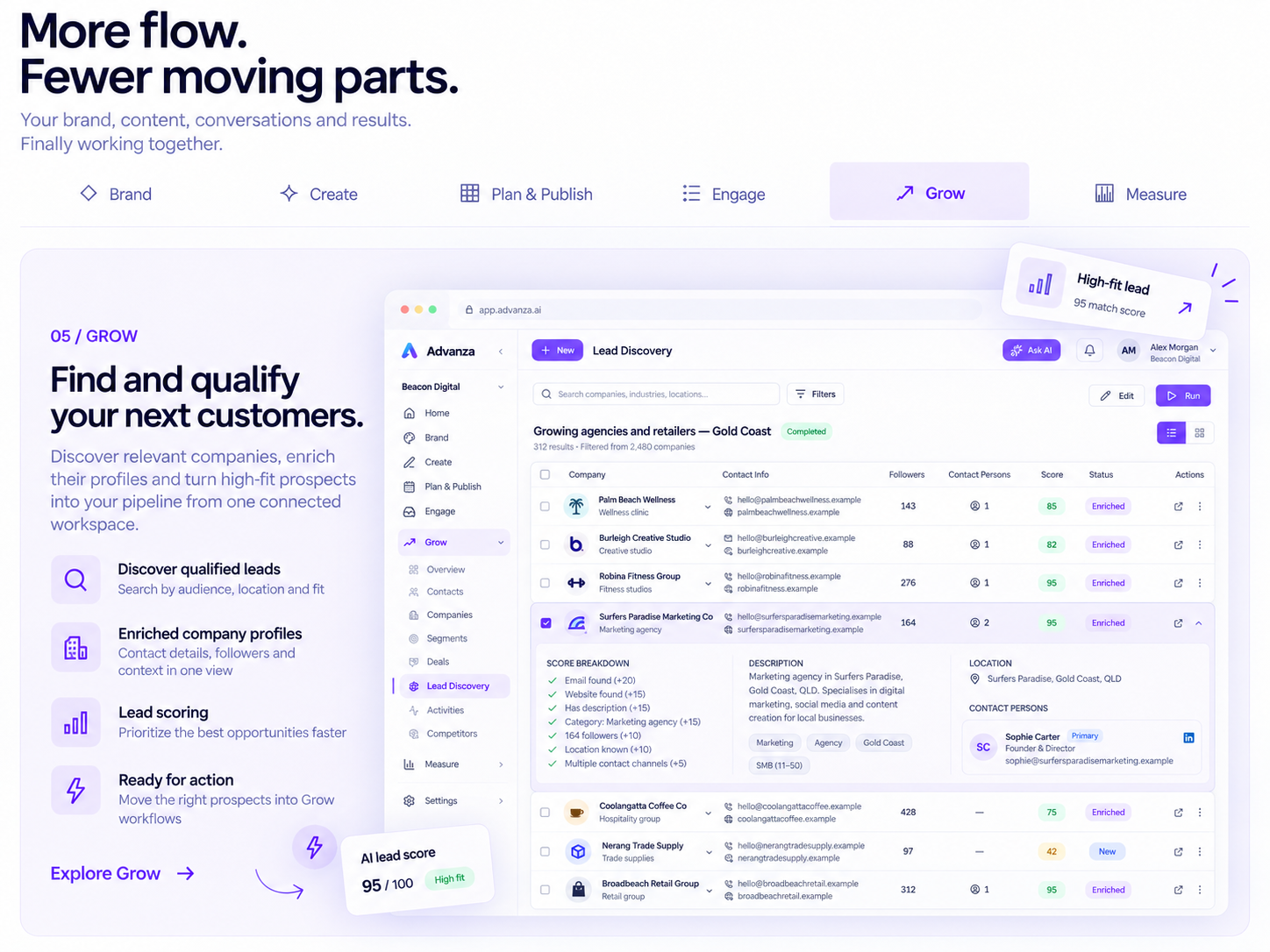 Grow: Find and qualify your next customers.